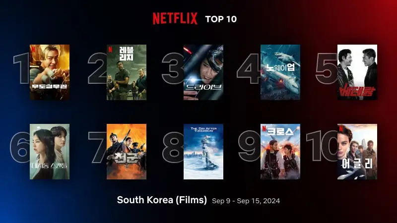 넷플릭스 영화 순위