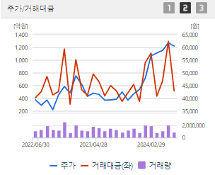 하나금융지주 주가전망 목표주가 배당금