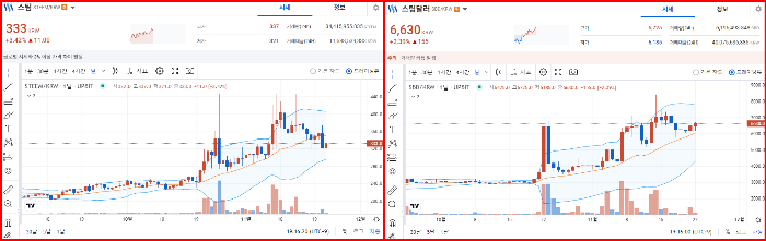 스팀 코인 차트 / 스팀달러 코인 차트