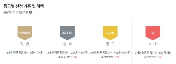 설문조사 사이트