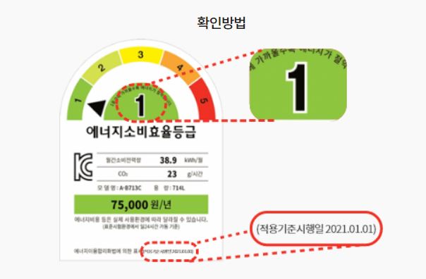 등급 및 적용기준 시행일 확인