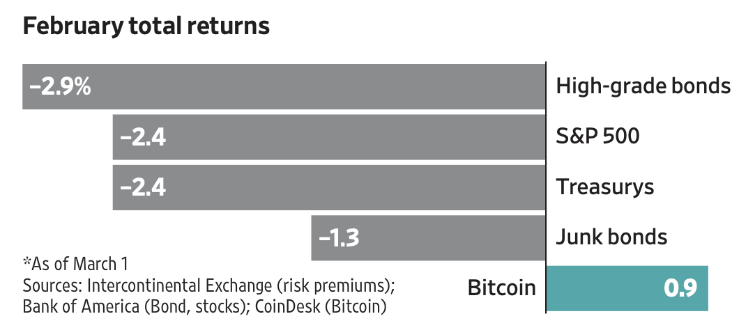 투자등급 회사채 수익률