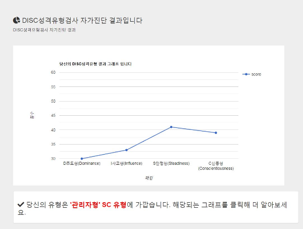 DISC 성격유형 검사 자가진단 결과