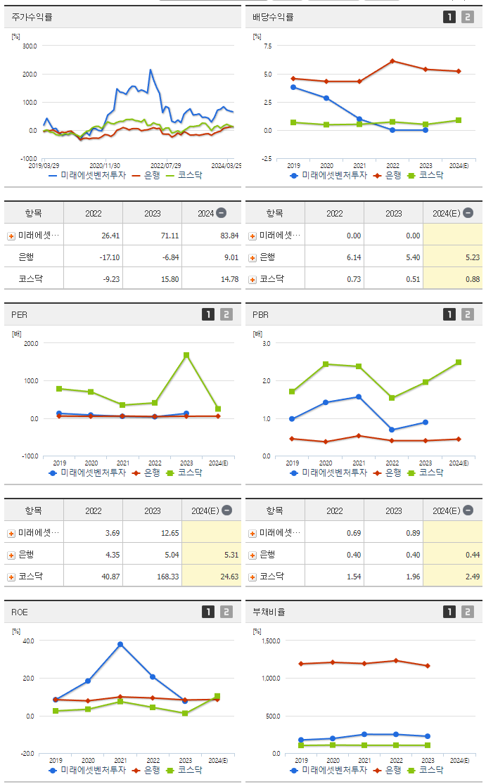 미래에셋벤처투자_섹터분석