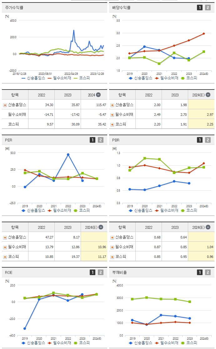 신송홀딩스_섹터분석
