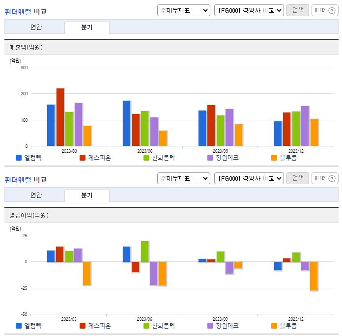 엘컴텍_업종분석