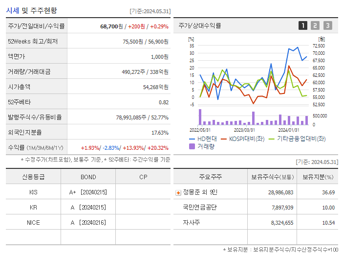 HD현대_기업개요
