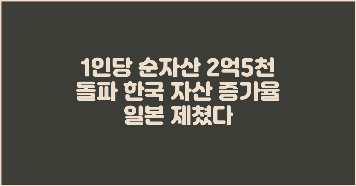 1인당 순자산 2억5천 돌파 한국 자산 증가율 일본 제쳤다
