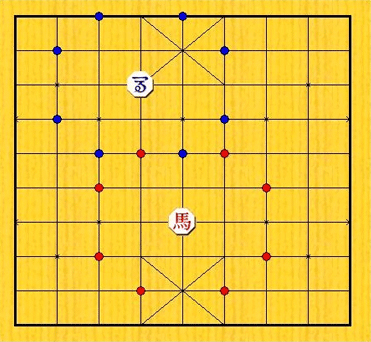 장기에서 마의 행마법