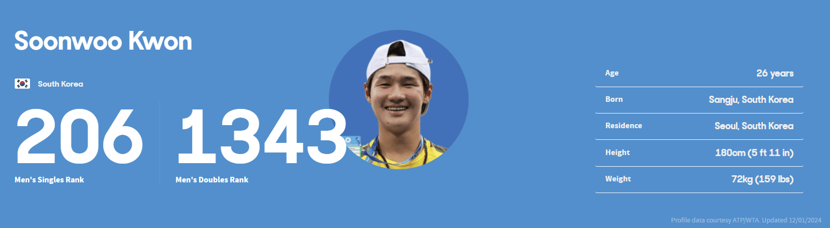 2024 호주 오픈 테니스 대회 1라운드 경기일정 중계시간 대진표