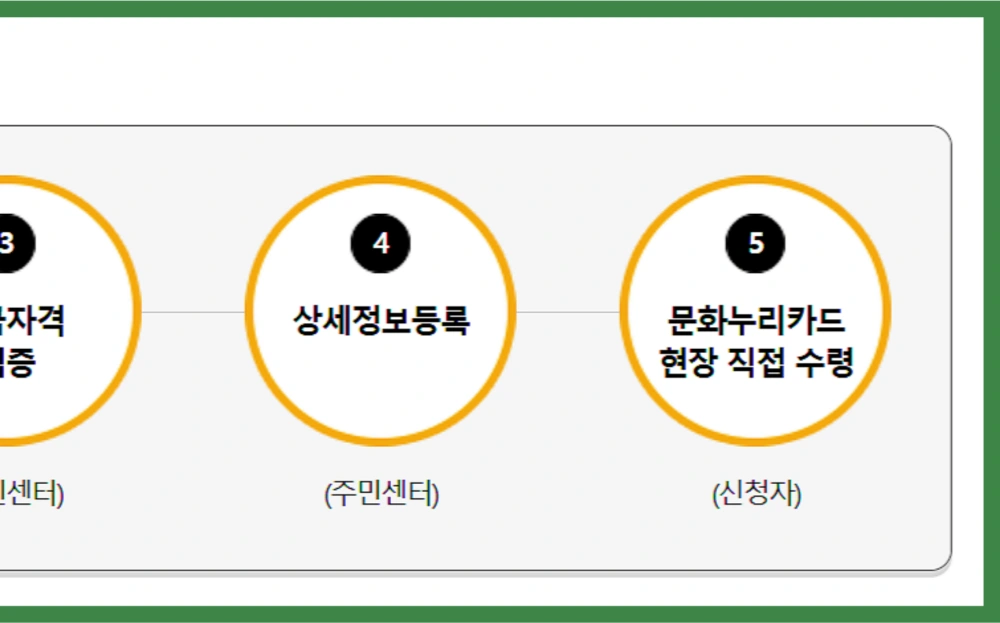 문화누리카드-잔액조회-간단