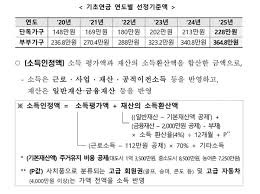 노인 기초연금 수급자격