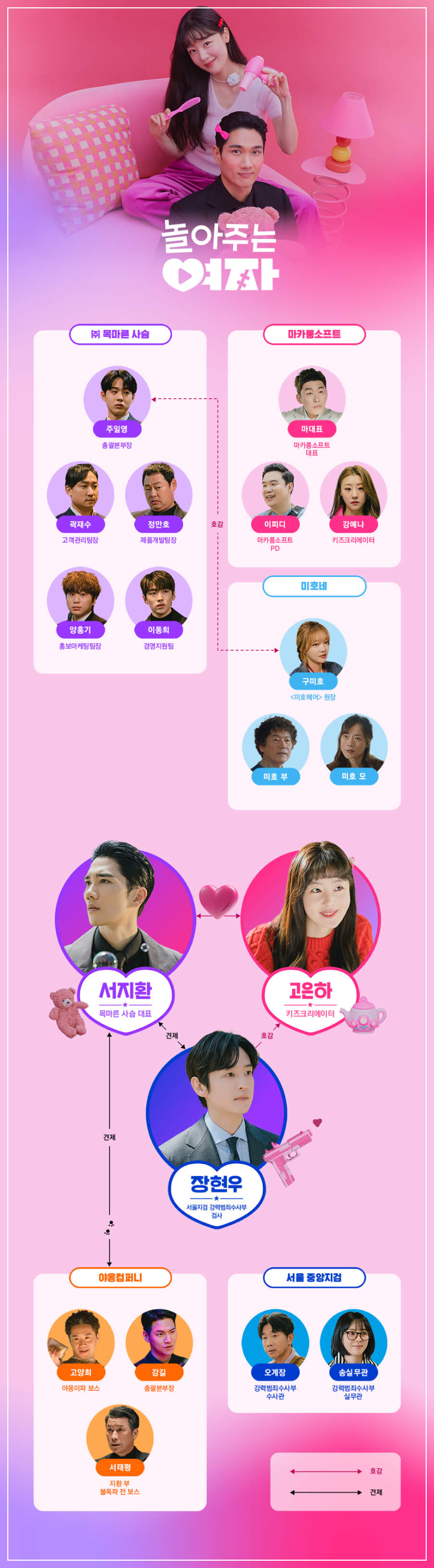 놀아주는 여자 출연진 등장인물 [몇부작]