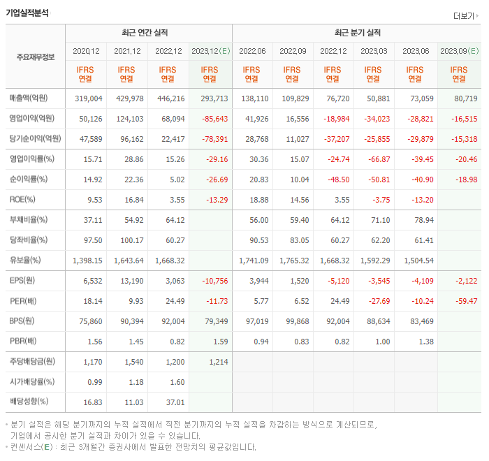 SK하이닉스_기업실적