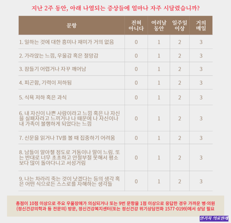 우울증 자가진단 방법