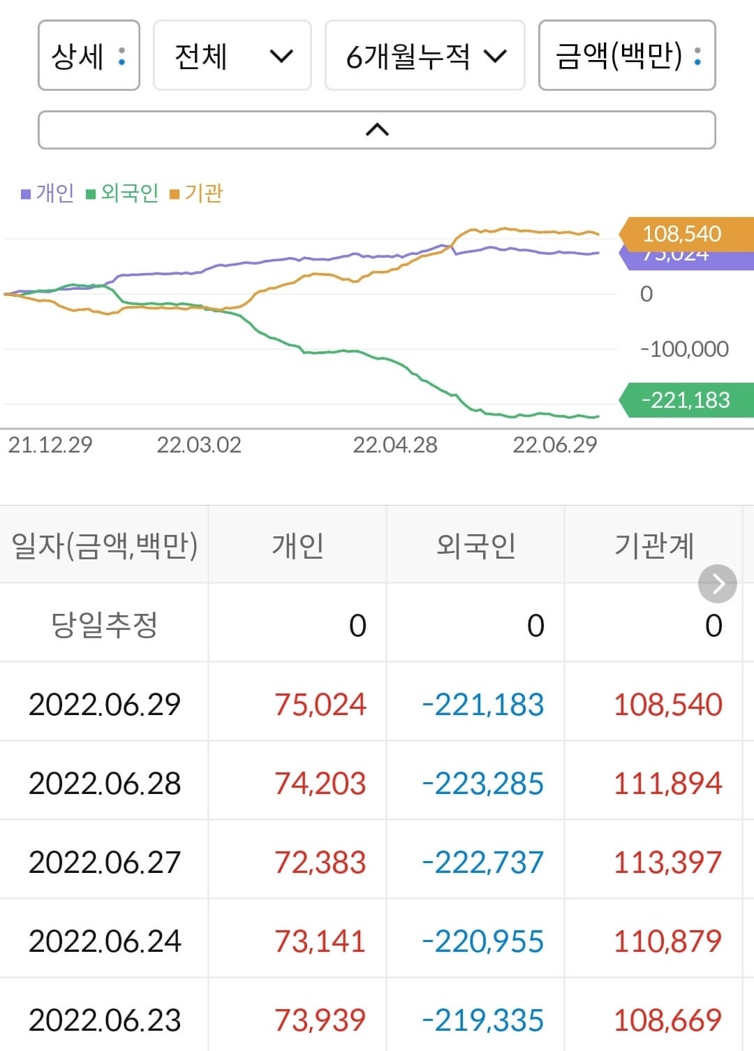 한솔케미칼 누적 수급