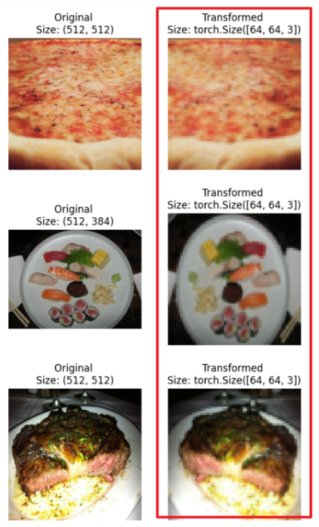 변형된 이미지 확인