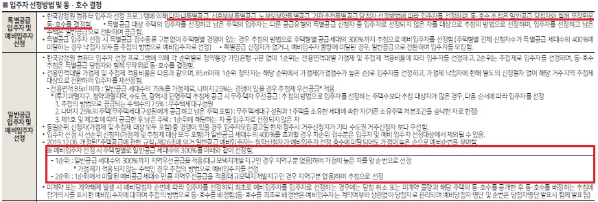 힐스테이트 삼동역 모집공고, 분양가, 가점, 전매제한, 평면도_6