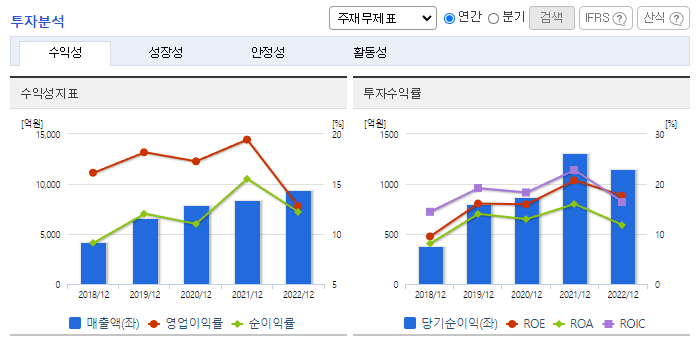 쿠쿠홈시스_투자분석