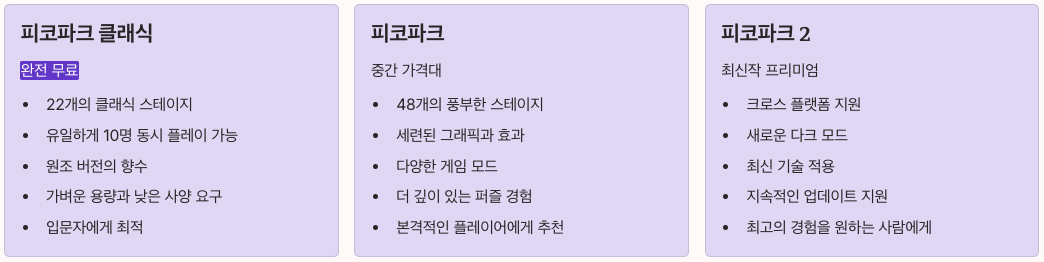 피코파크 무료 버전과 유료 버전의 차이 정리