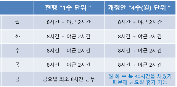 근로시간