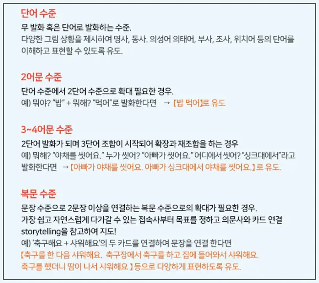 사과나무동사카드-발화수준에따라-활용하는-방법