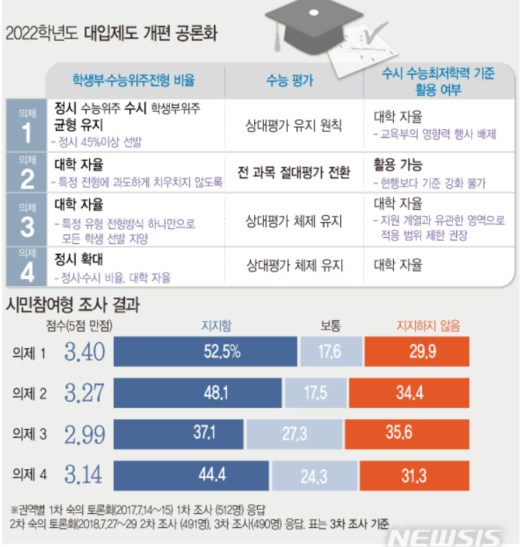 수능100