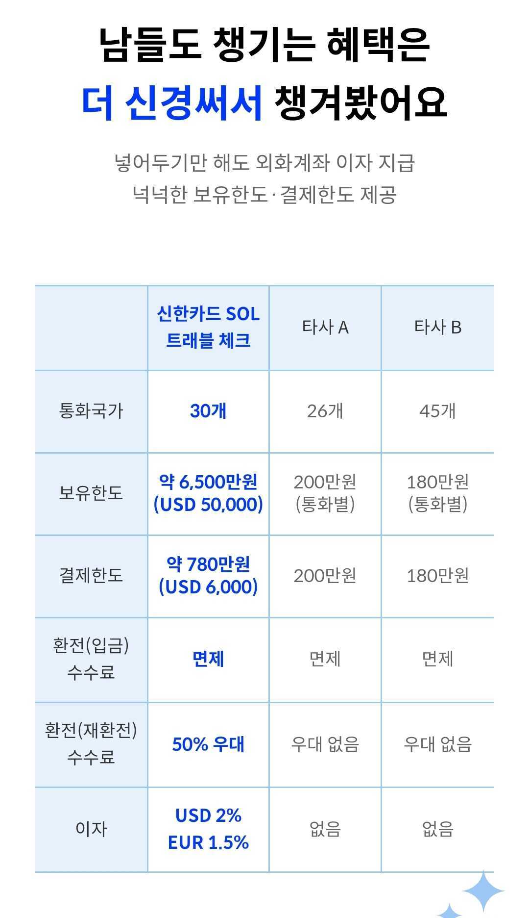 신한은행 SOL쏠 트래블 체크카드