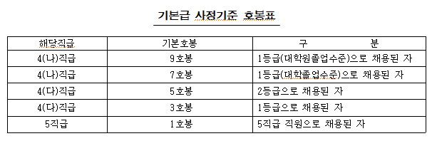 [공기업 소개] 한국남동발전 연봉  복지  연혁  주요사업
