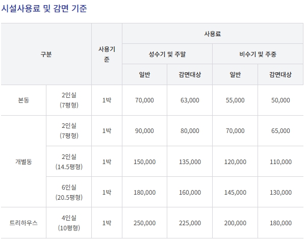 수락 휴 트리하우스 예약