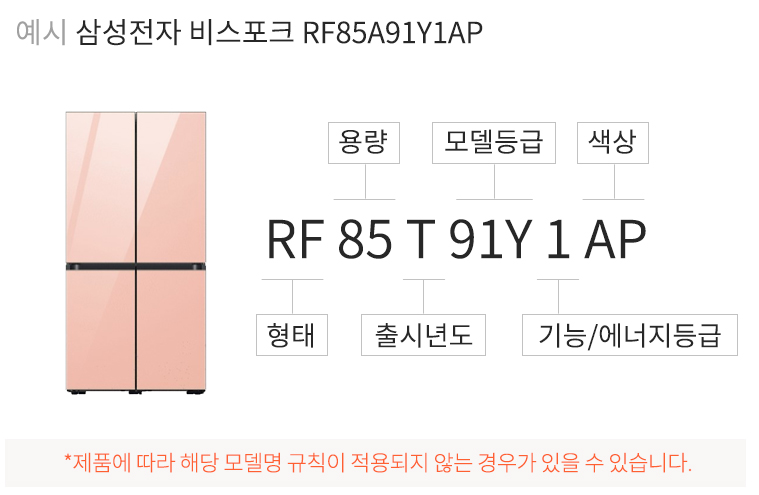 비스포크 냉장고 모델명 해석하기: 소비자가 알아야 할 모든 것
