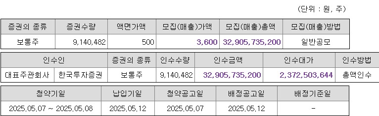 이뮨온시아 청약 증권사
