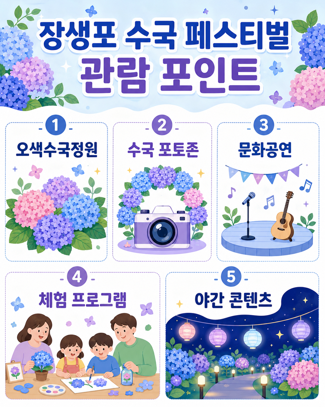 장생포 수국 페스티벌 2026 관람 포인트를 정리한 AI 인포그래픽으로, 오색수국정원, 수국 포토존, 문화공연, 체험 프로그램, 야간 콘텐츠 정보를 수국·카메라·공연·가족 체험·야간 조명 아이콘과 함께 파스텔 블루와 보라색 디자인으로 구성한 이미지.