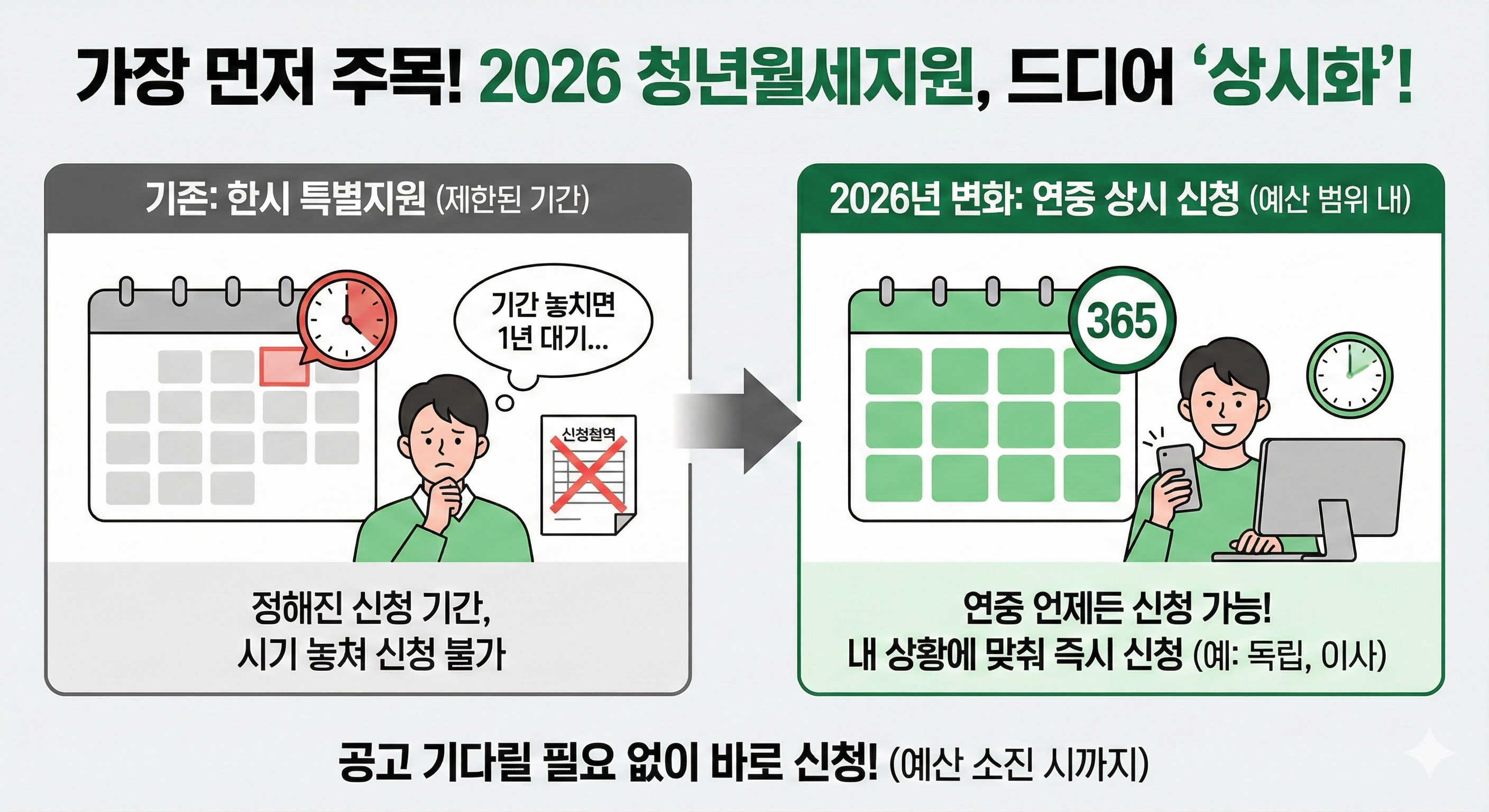 2026 청년월세지원 상시화