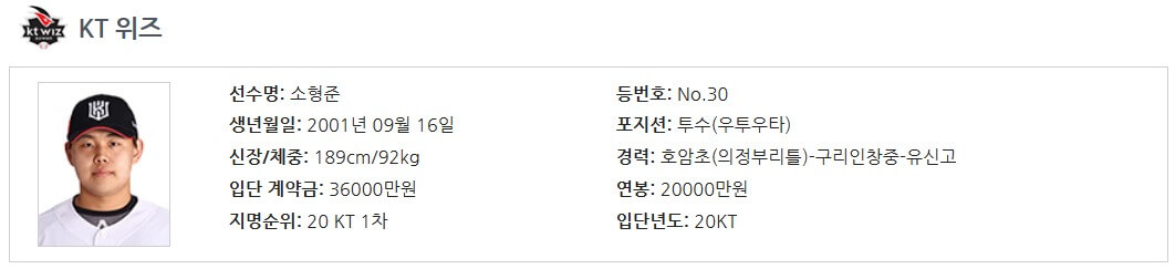 WBC 대한민국 선수명단