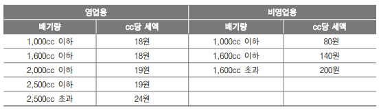 자동차 세 과세표준