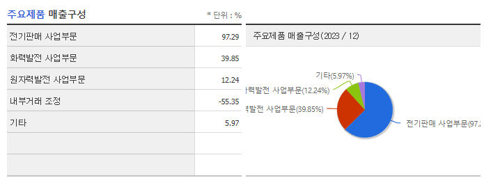 한국전력_주요제품
