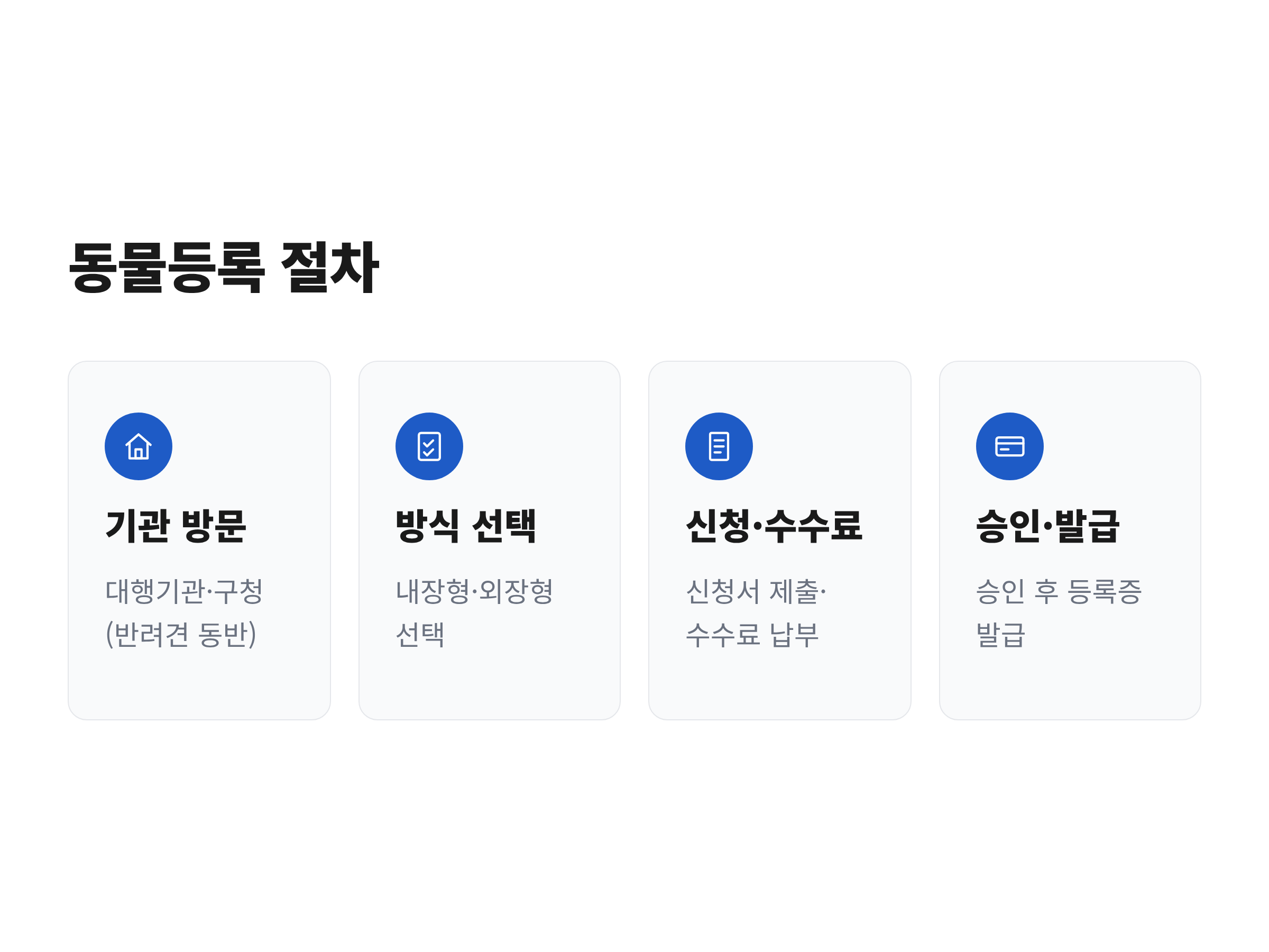 동물등록 신청부터 등록증 발급까지의 절차를 단계별로 정리한 흐름