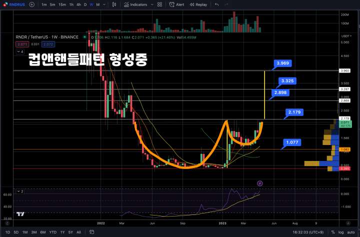 4월26일 렌더토큰 시황분석