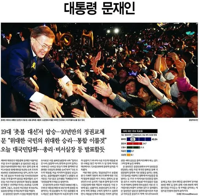 제19대 대통령 선거 조기 대선 문재인 당선