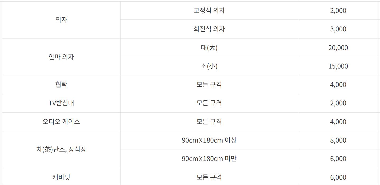 대형폐기물수수료