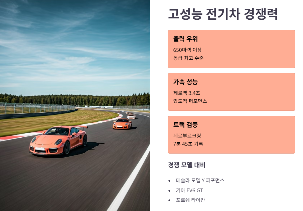 아이오닉 5 N 기본 정보 및 가격