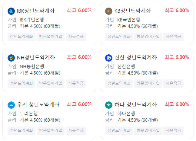 청년도약계좌 은행금리