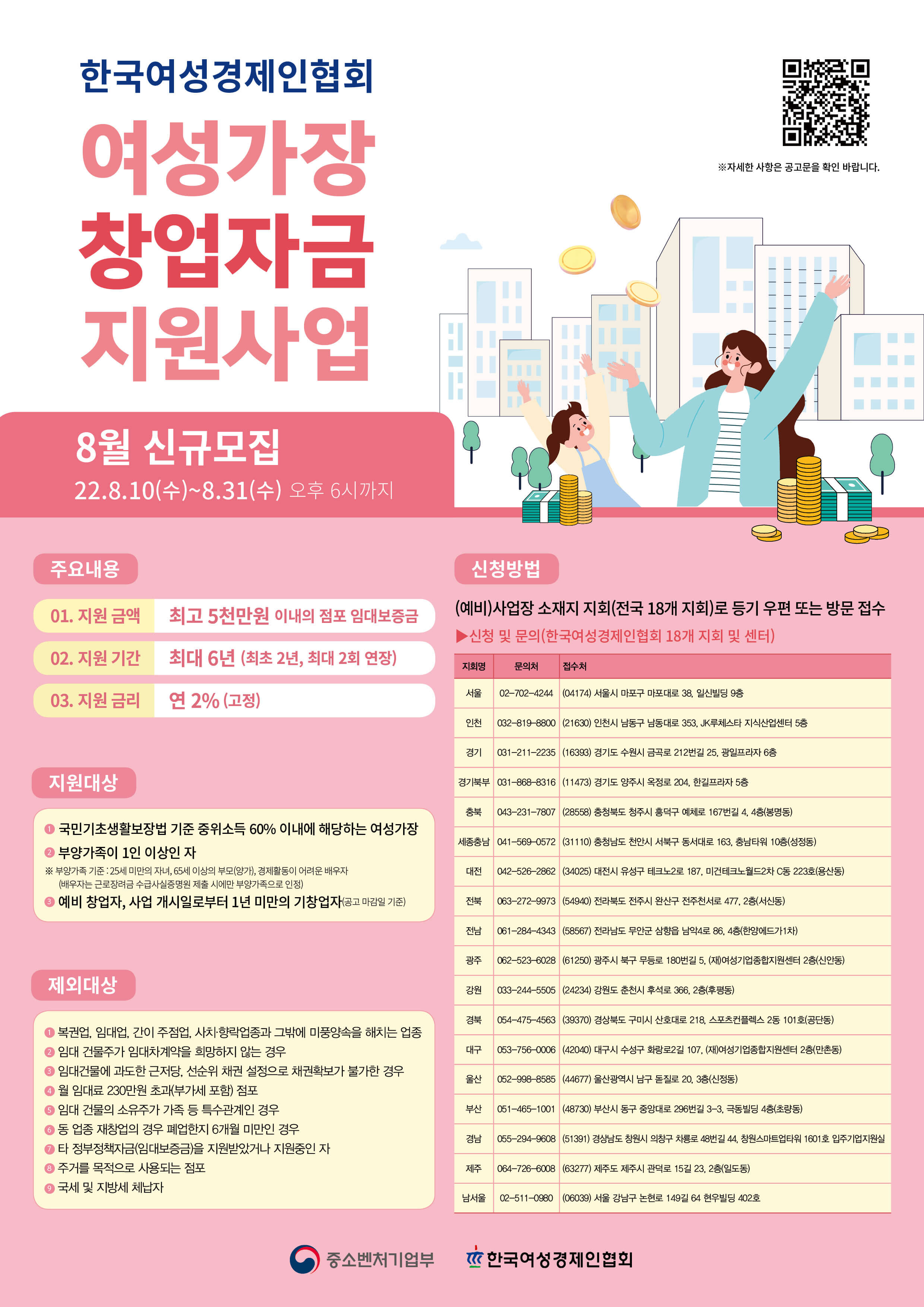 여성 창업 지원금