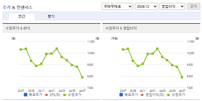 큐에스아이_컨센서스