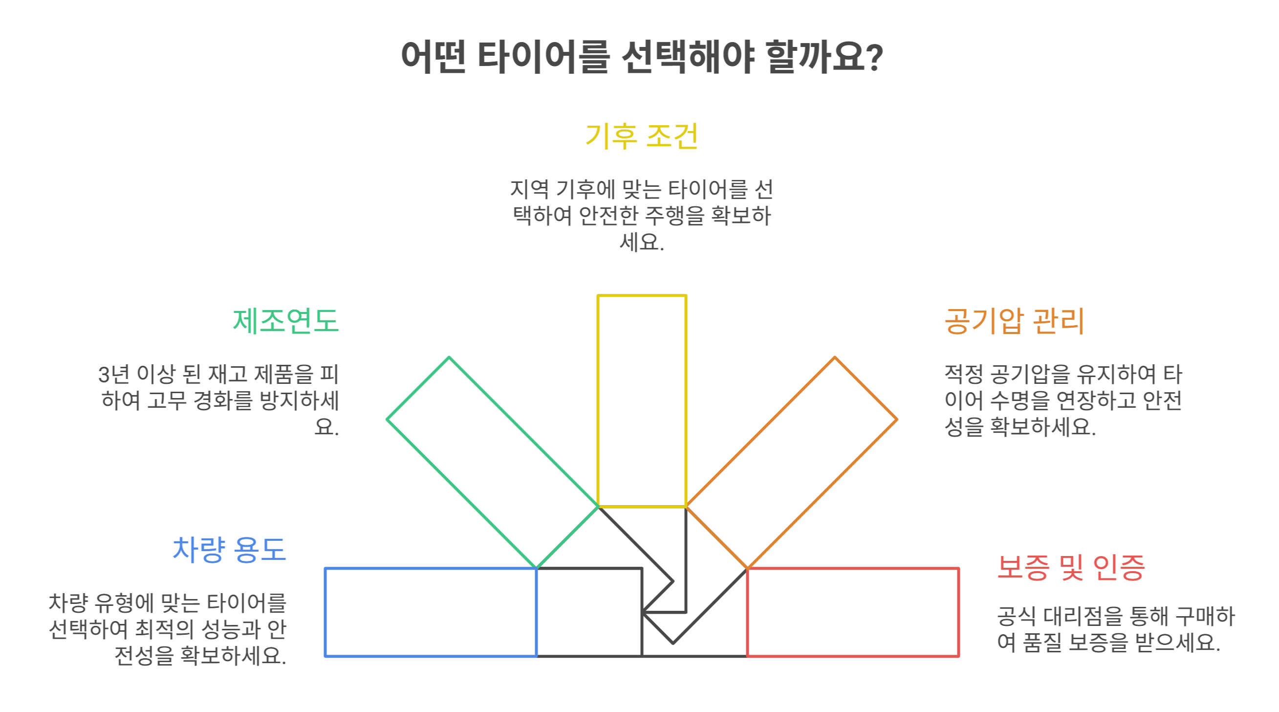 2026년 한국타이어 등급표