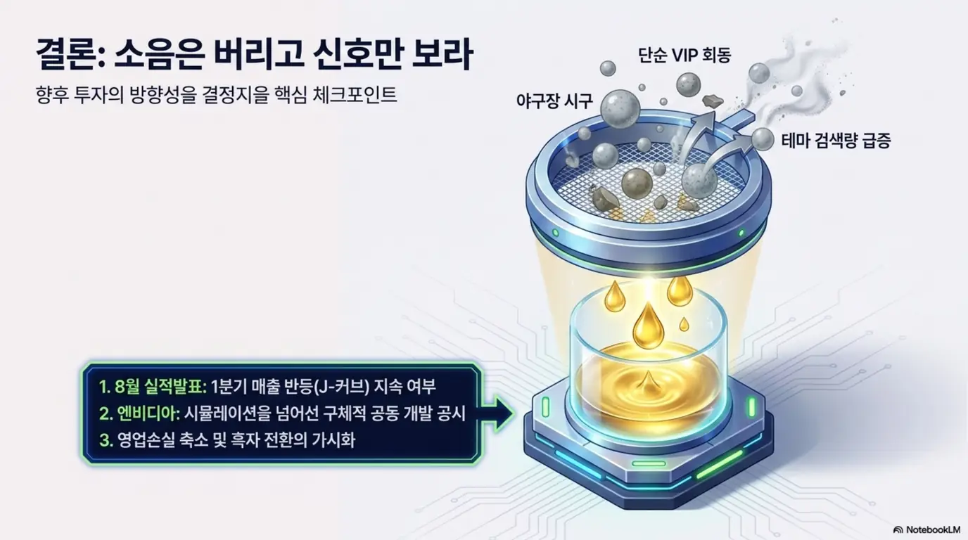 두산로보틱스 주가 전망: &lsquo;결론&amp;#44; 소음은 버리고 신호만 보라&rsquo;라는 문구와 야구장 시구&middot;VIP 회동&middot;테마 검색량 급증 같은 소음을 거르고 핵심 신호만 추출하는 깔때기가 담긴 이미지. 이 이미지는 8월 실적발표&middot;엔비디아 공동개발 공시&middot;흑자 전환이라는 두산로보틱스 투자 핵심 체크포인트를 시각적으로 전달하며&amp;#44; 블로그의 두산로보틱스 주가 전망 결론 주제와 관련된 내용을 설명함 