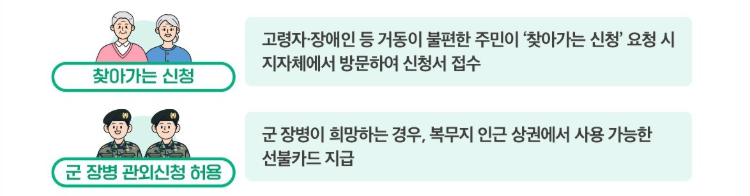 소비쿠폰 ‘찾아가는 신청’ 서비스