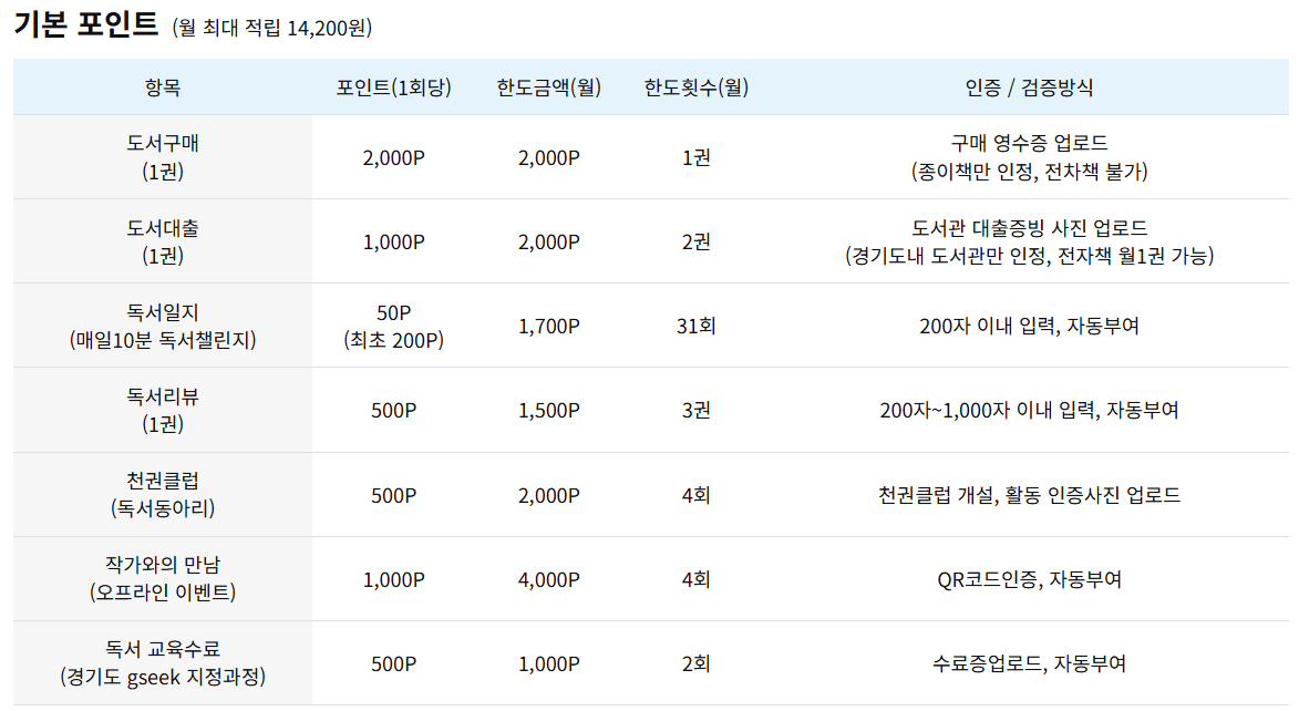 대출 기록