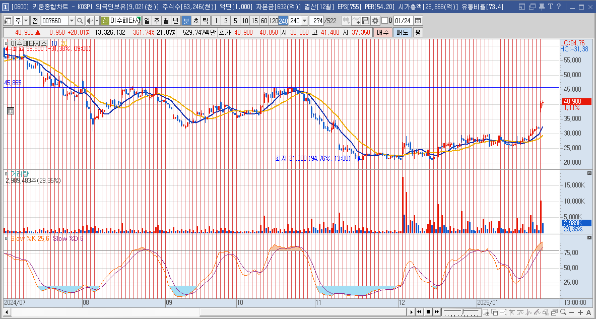 이수페타시스 주가 데이터센터 관련주
